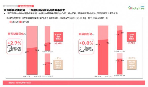 是躺还是卷？2022年“清醒”的纸尿裤品牌都在这样思考