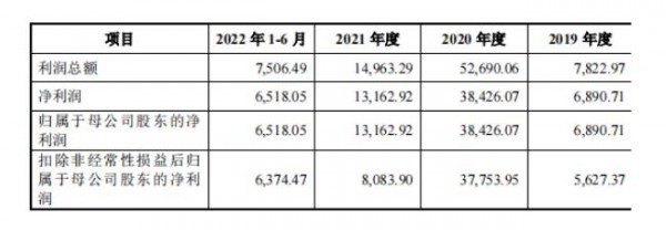 憑“賣口罩”實(shí)現(xiàn)營(yíng)收猛漲后，2021年凈利驟減，健爾康的IPO之路能否順暢？