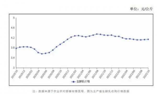 乳制品市場(chǎng)供需形勢(shì)和未來(lái)走勢(shì)