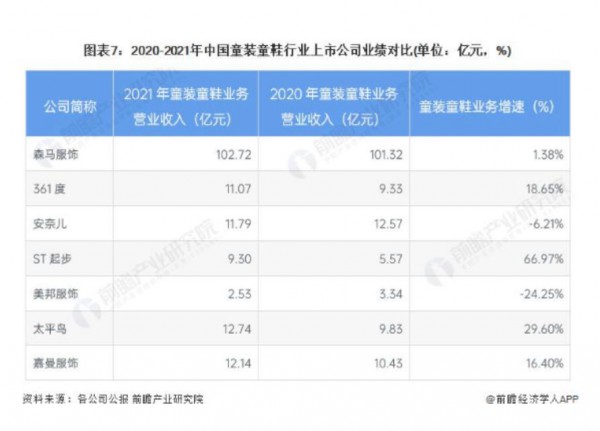 童裝細(xì)分賽道被加速蠶食，巴拉巴拉慌了嗎?