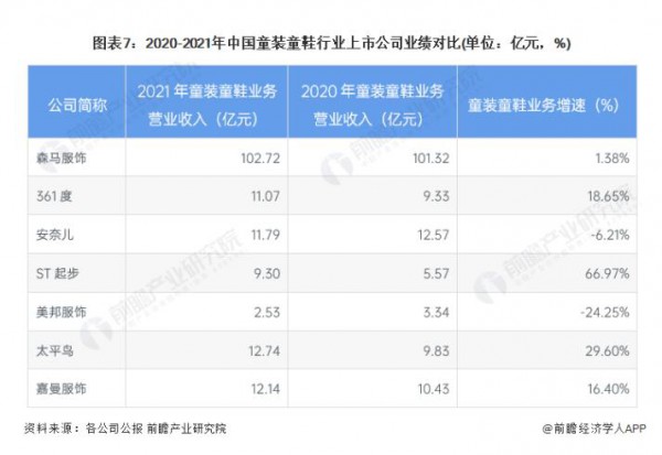 2022年中国童装童鞋行业产业链现状及市场竞争格局分析 ，浙江、广东企业分布较为集中