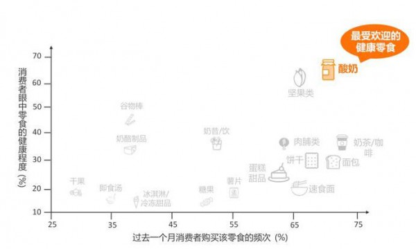 奶片正在細(xì)分，但品質(zhì)高低仍存質(zhì)疑