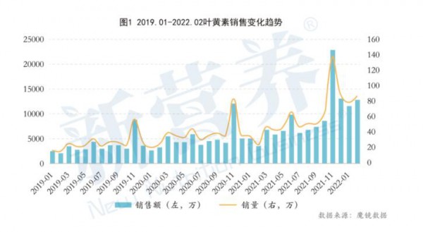 10億葉黃素眼健康市場，國產(chǎn)品牌如何突圍？