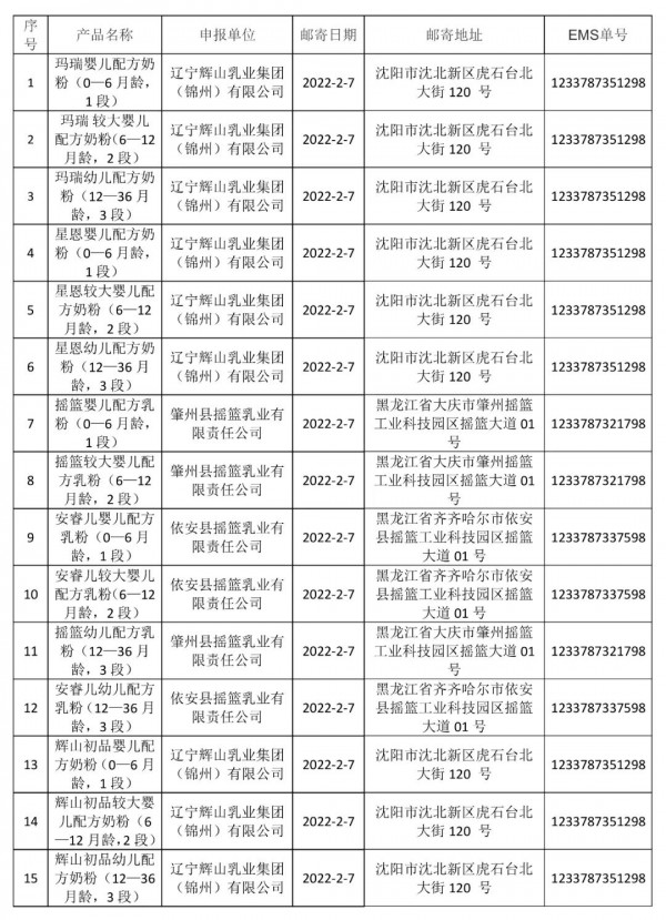 國家市場監(jiān)督管理總局食品審評中心發(fā)布：15款嬰幼兒配方奶粉獲批