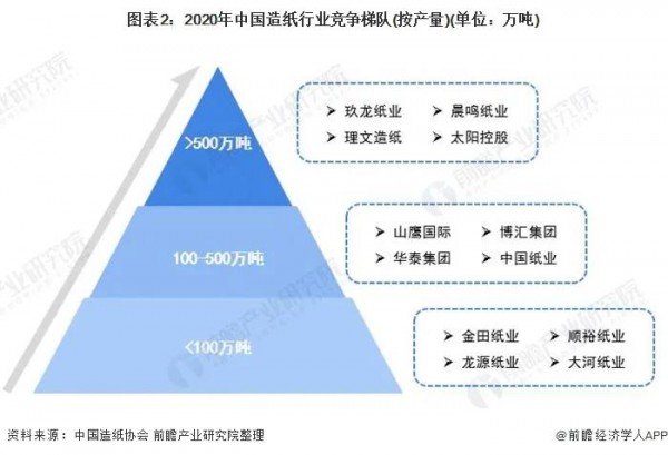 追溯紙尿褲上游產(chǎn)業(yè)：我國紙企業(yè)務(wù)布局及競爭力分析