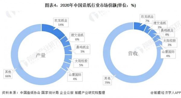 追溯紙尿褲上游產(chǎn)業(yè)：我國紙企業(yè)務(wù)布局及競爭力分析