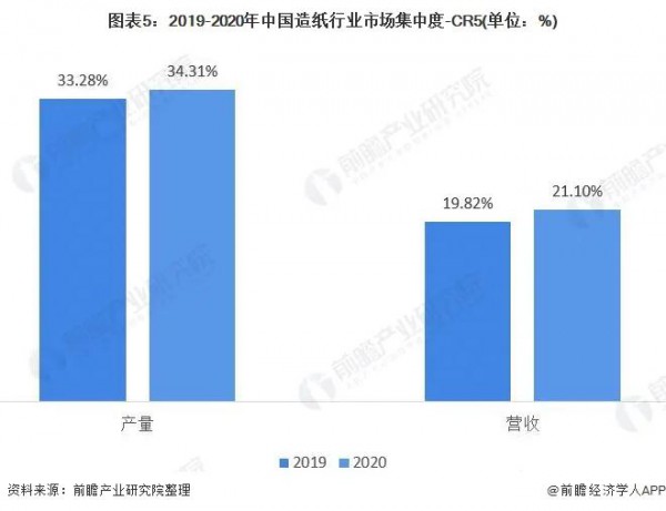 追溯紙尿褲上游產(chǎn)業(yè)：我國紙企業(yè)務(wù)布局及競爭力分析