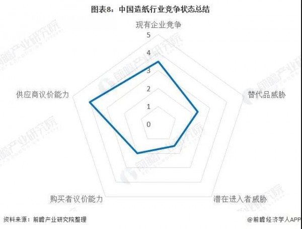 追溯紙尿褲上游產(chǎn)業(yè)：我國紙企業(yè)務(wù)布局及競爭力分析