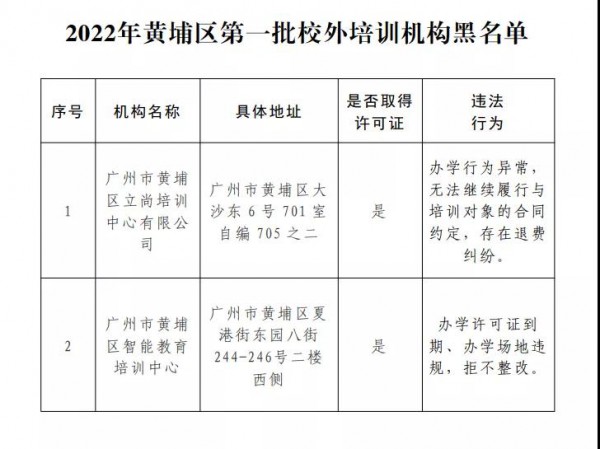 最新事件！廣州11區(qū)校外培訓(xùn)機(jī)構(gòu)黑白名單公布