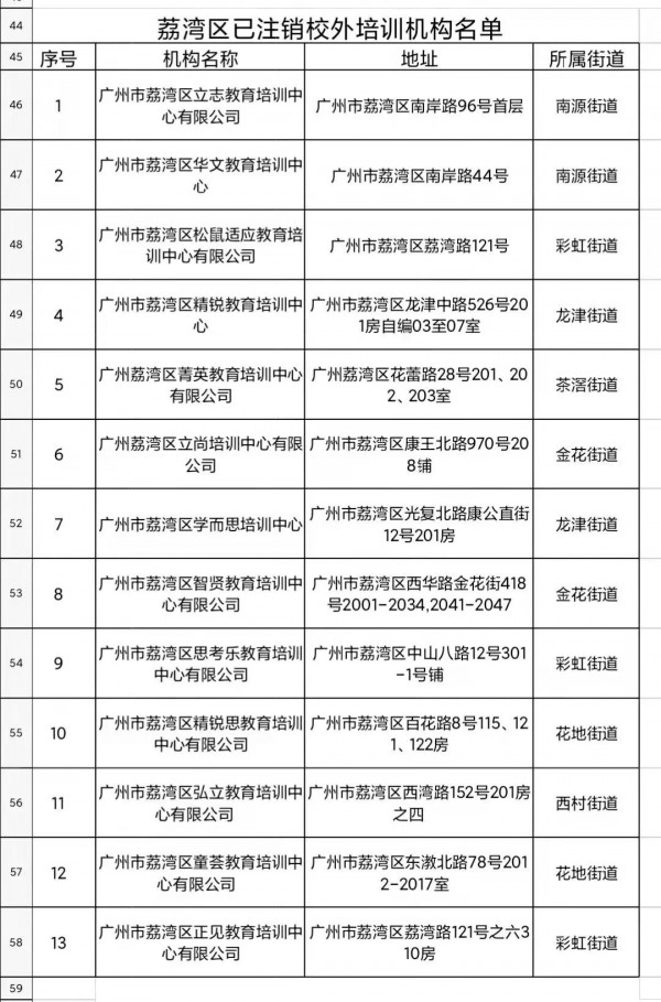 最新事件！广州11区校外培训机构黑白名单公布