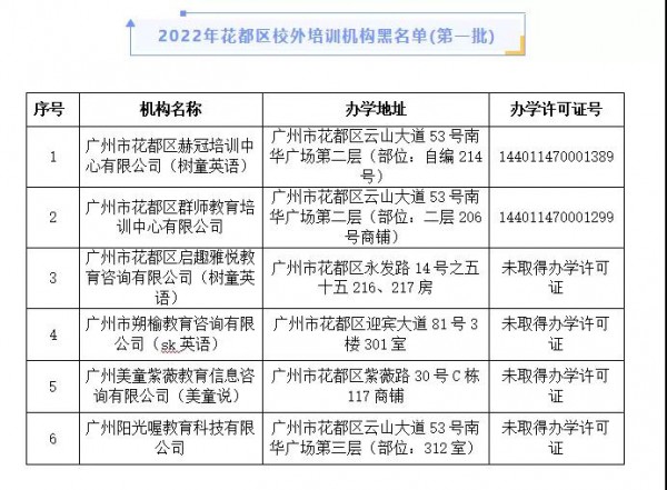 最新事件！廣州11區(qū)校外培訓(xùn)機(jī)構(gòu)黑白名單公布