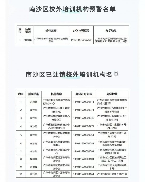 最新事件！广州11区校外培训机构黑白名单公布