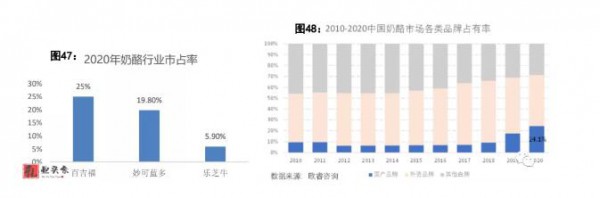 多位分析師看好伊利、百吉?！奥?lián)姻”    同時妙可藍多也備受關(guān)注