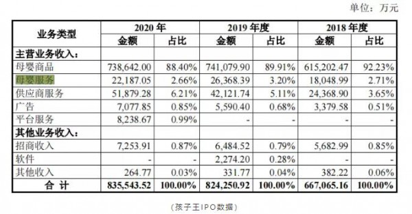 母嬰服務(wù)項(xiàng)目到底要不要做？母嬰零售+服務(wù)的模式真的能1+1＞2？值得思考