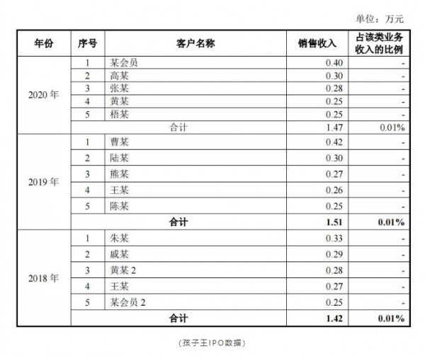 母婴服务项目到底要不要做？母婴零售+服务的模式真的能1+1＞2？值得思考