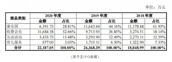 母嬰服務(wù)項目到底要不要做？母嬰零售+服務(wù)的模式真的能1+1＞2？值得思考