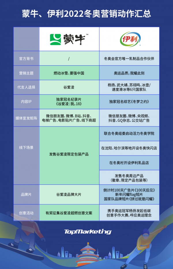 蒙牛Vs伊利品牌營銷：狹路再相逢，歷史又重現(xiàn)