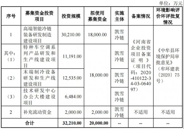 產(chǎn)品供應(yīng)伊利、蒙牛、君樂寶、新希望乳業(yè)……這家企業(yè)將于北交所上會！