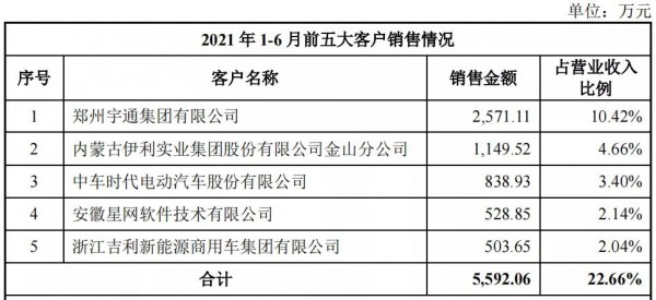 產(chǎn)品供應(yīng)伊利、蒙牛、君樂寶、新希望乳業(yè)……這家企業(yè)將于北交所上會！