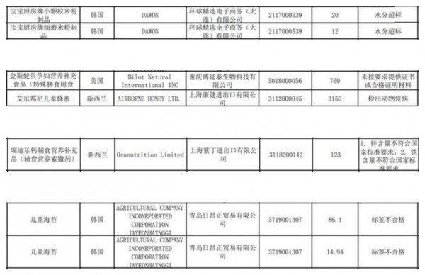 除了雅培，貝親也被點(diǎn)名！又有孕嬰品被檢出動(dòng)物疫病、化合物超標(biāo)