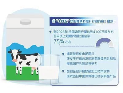 乳制品行業(yè)市場空間大  行業(yè)整合潮未息