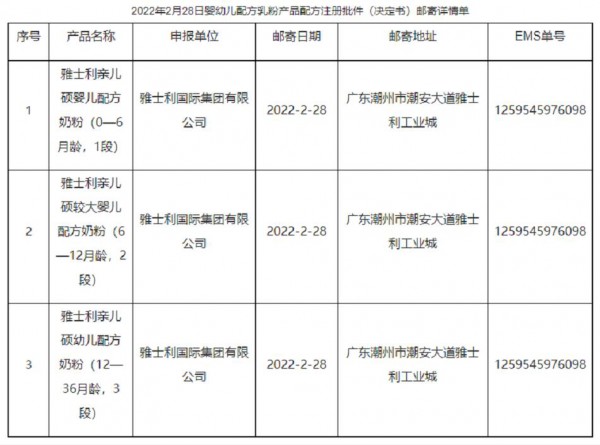 雅士利3款嬰幼兒配方乳粉產(chǎn)品配方注冊(cè)獲批