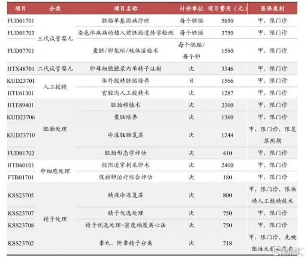 兩會“鼓勵生育”成熱點！輔助生殖概念多股漲停