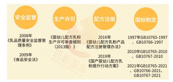 品質(zhì)315 | 2021奶粉抽檢合格率99.9%，66項(xiàng)抽檢指標(biāo)為奶粉安全保駕護(hù)航！