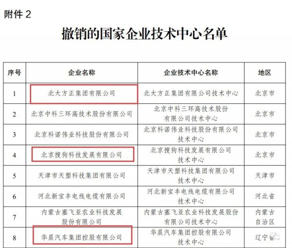 乳業(yè)最新事件！蒙牛、伊利等被撤銷“國家企業(yè)技術(shù)中心”資格