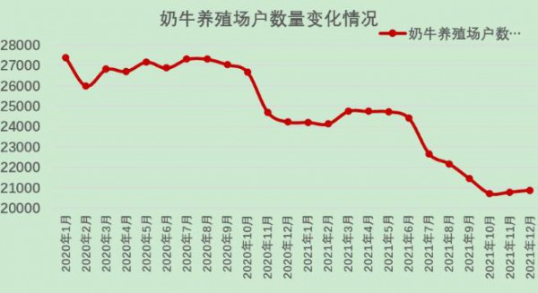 國家統(tǒng)計局公布最新牛奶產(chǎn)量數(shù)據(jù)！