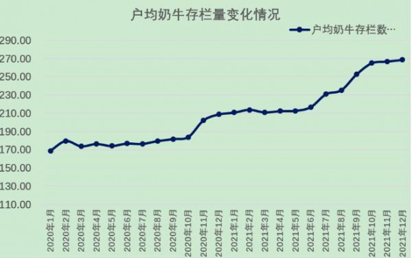 國家統(tǒng)計局公布最新牛奶產(chǎn)量數(shù)據(jù)！