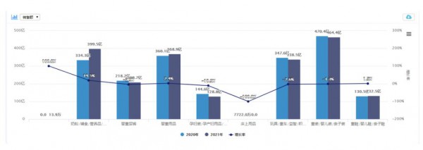 2021全年線上數(shù)據(jù)首次發(fā)布！奶粉TOP10排位與線下完全不同，細(xì)分品類竟增長866.8%