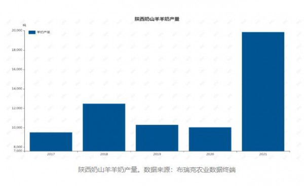 消费持续升温！羊奶产业还有哪些发展机遇？