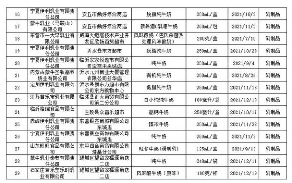 山東抽檢：伊利、蒙牛、君樂寶等旗下29款乳制品抽檢合格