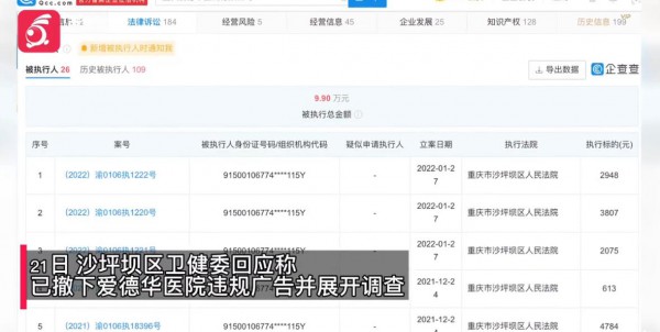 重慶愛(ài)德華醫(yī)院聲稱可定制懷孕胎兒性別任選 發(fā)布違法廣告被罰21萬(wàn)