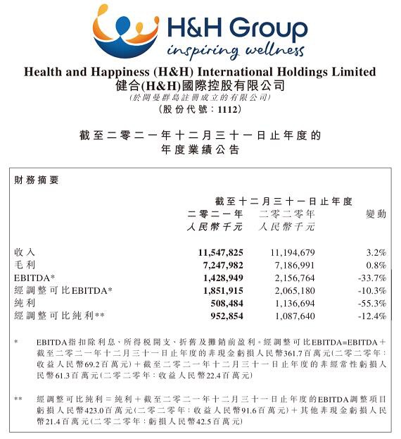 打開業(yè)績增長新引擎，健合在寵物業(yè)務(wù)上加速前進(jìn)