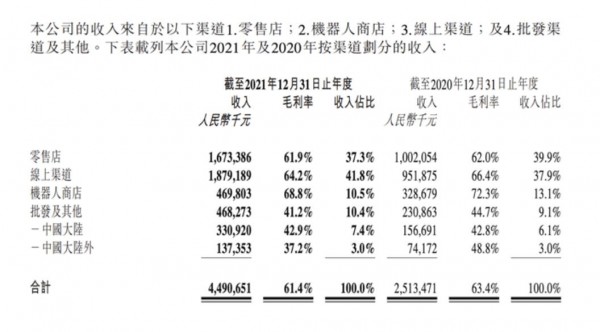 盲盒監(jiān)管收緊，泡泡瑪特去年?duì)I收達(dá)45億