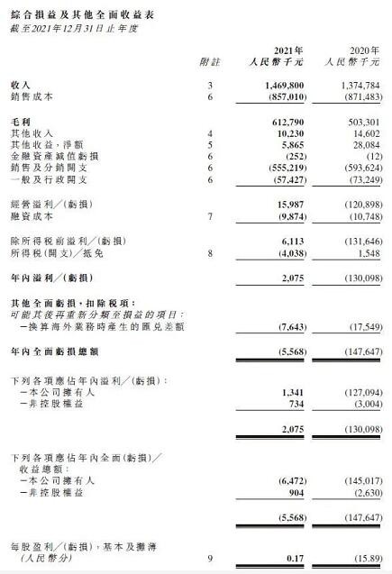 中国最大玩具经销商2021年收入14.7亿，这是4年来最好成绩