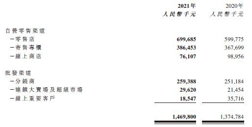 中国最大玩具经销商2021年收入14.7亿，这是4年来最好成绩