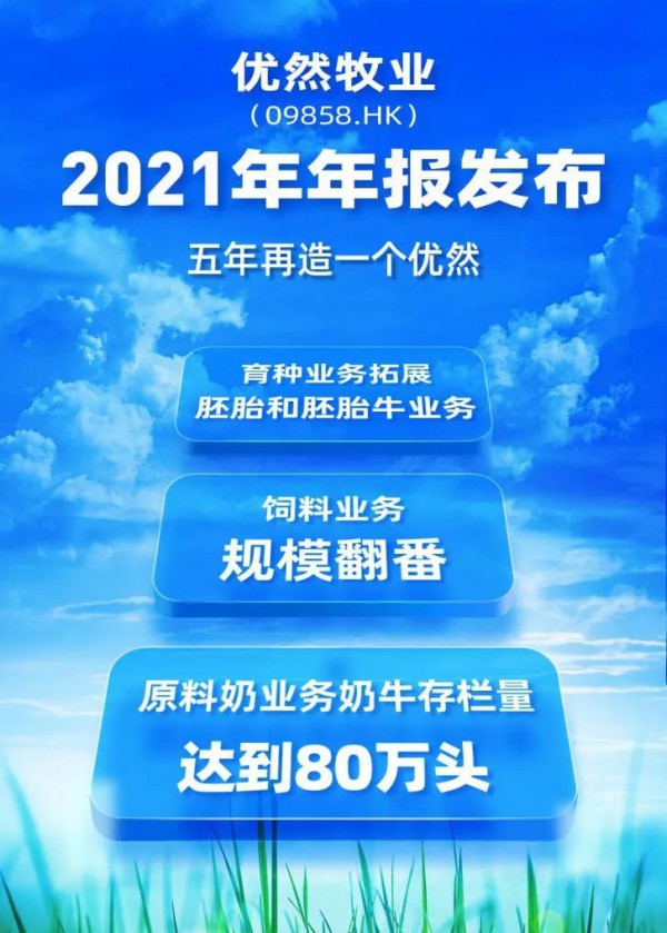 構(gòu)建“最佳養(yǎng)牛模式” 優(yōu)然牧業(yè)2021年凈利潤(rùn)大增