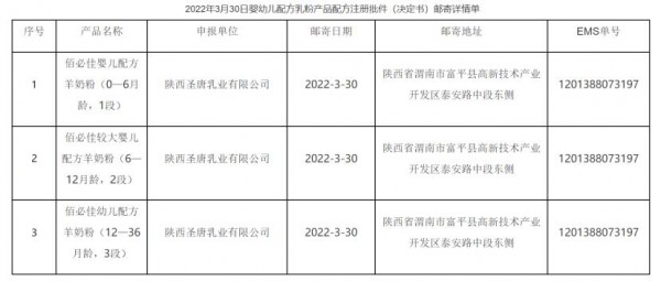 2022年3月30日婴幼儿配方乳粉产品配方注册批件（决定书）邮寄详情单