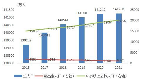 2021年羊奶市場規(guī)模預(yù)估169億？5年平均均增速達(dá)到25%