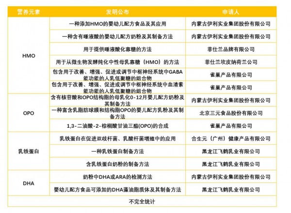 金領冠塞納牧、君樂寶優(yōu)萃、寶貝與我、貝拉米、愛尼可等升級A2奶源，好產品源于好奶源！