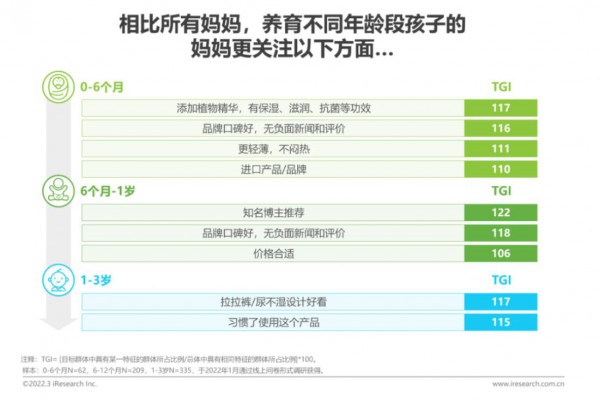 紙尿褲市場：XXL+需求旺盛，1-10片小包增速驚人