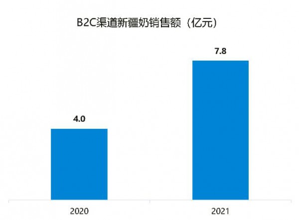 新疆奶為何這兩年火速出圈？  這真的離不開(kāi)這群年輕人