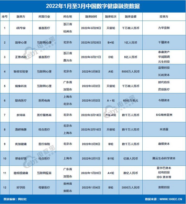 兒童智慧健康醫(yī)療平臺(tái)“i高專家”千萬級天使輪投資