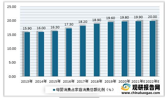 回顧復(fù)盤2021母嬰洗護(hù)市場  市場集中度較為分散·暫未出現(xiàn)大龍頭