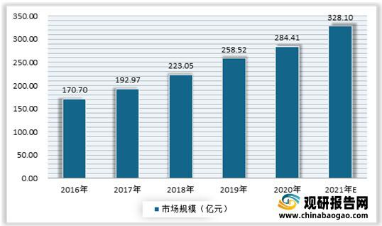 回顧復(fù)盤2021母嬰洗護(hù)市場  市場集中度較為分散·暫未出現(xiàn)大龍頭