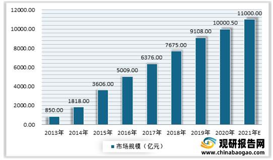 回顧復(fù)盤2021母嬰洗護(hù)市場  市場集中度較為分散·暫未出現(xiàn)大龍頭