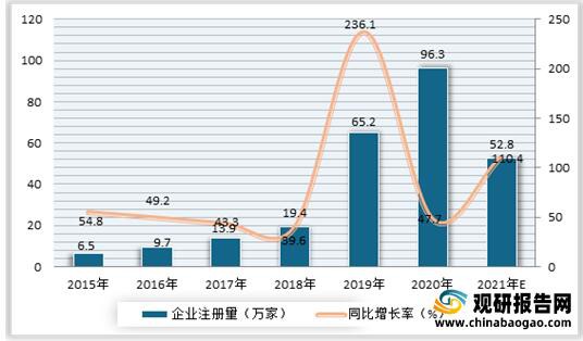 回顧復(fù)盤2021母嬰洗護(hù)市場  市場集中度較為分散·暫未出現(xiàn)大龍頭